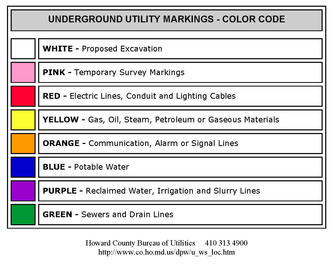 Traffic Engineering Division Howard County